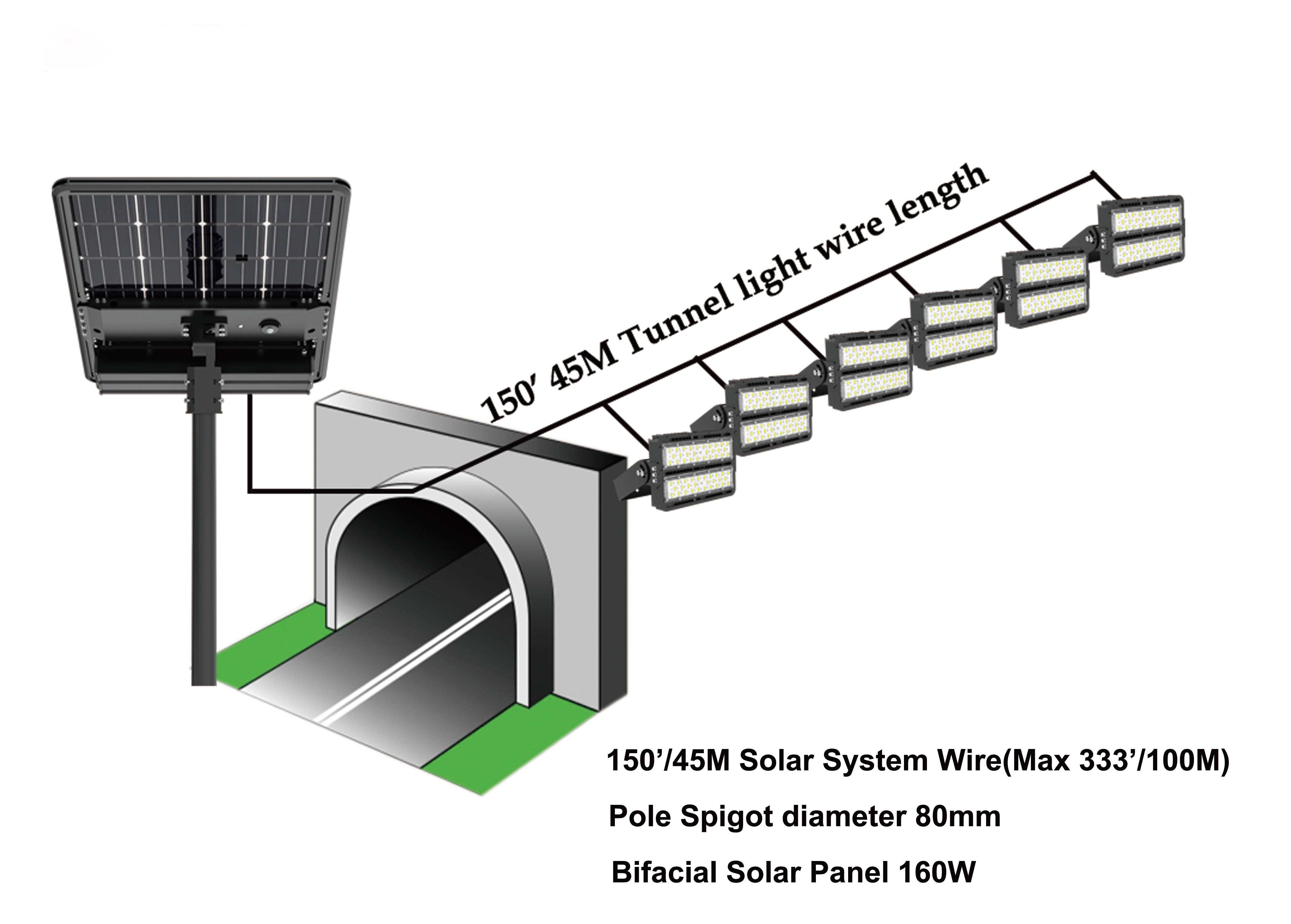 Chelsea Solar lighting Engine 160W